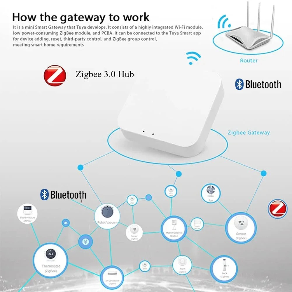 Wireless Multi-mode Smart Gate - Smart Home Vimar reseña y precio