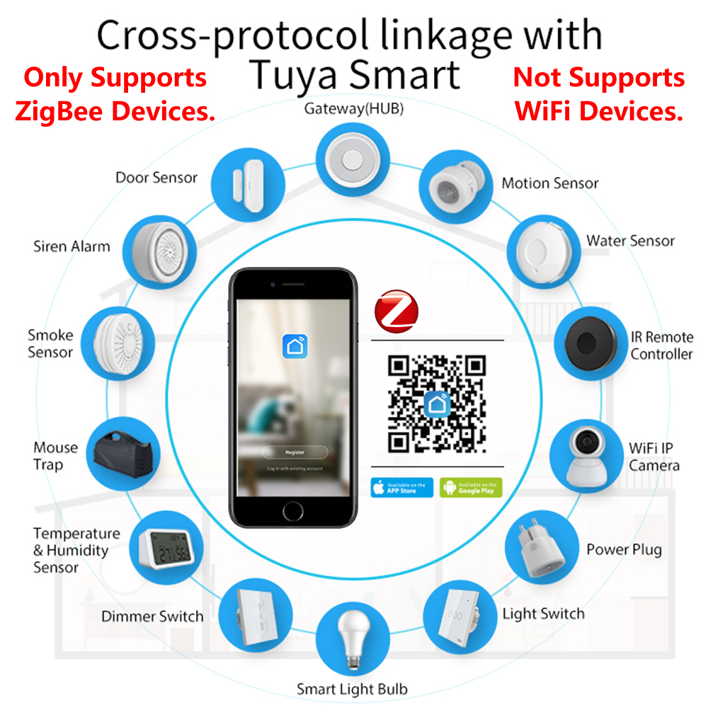 HomeKit ZigBee Gateway Hub Sma - Smart Home Vimar reseña y precio