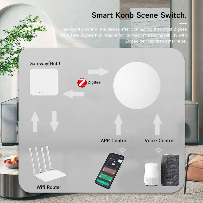 Tuya ZigBee Smart Wireless But - Smart Home Office reseña y precio