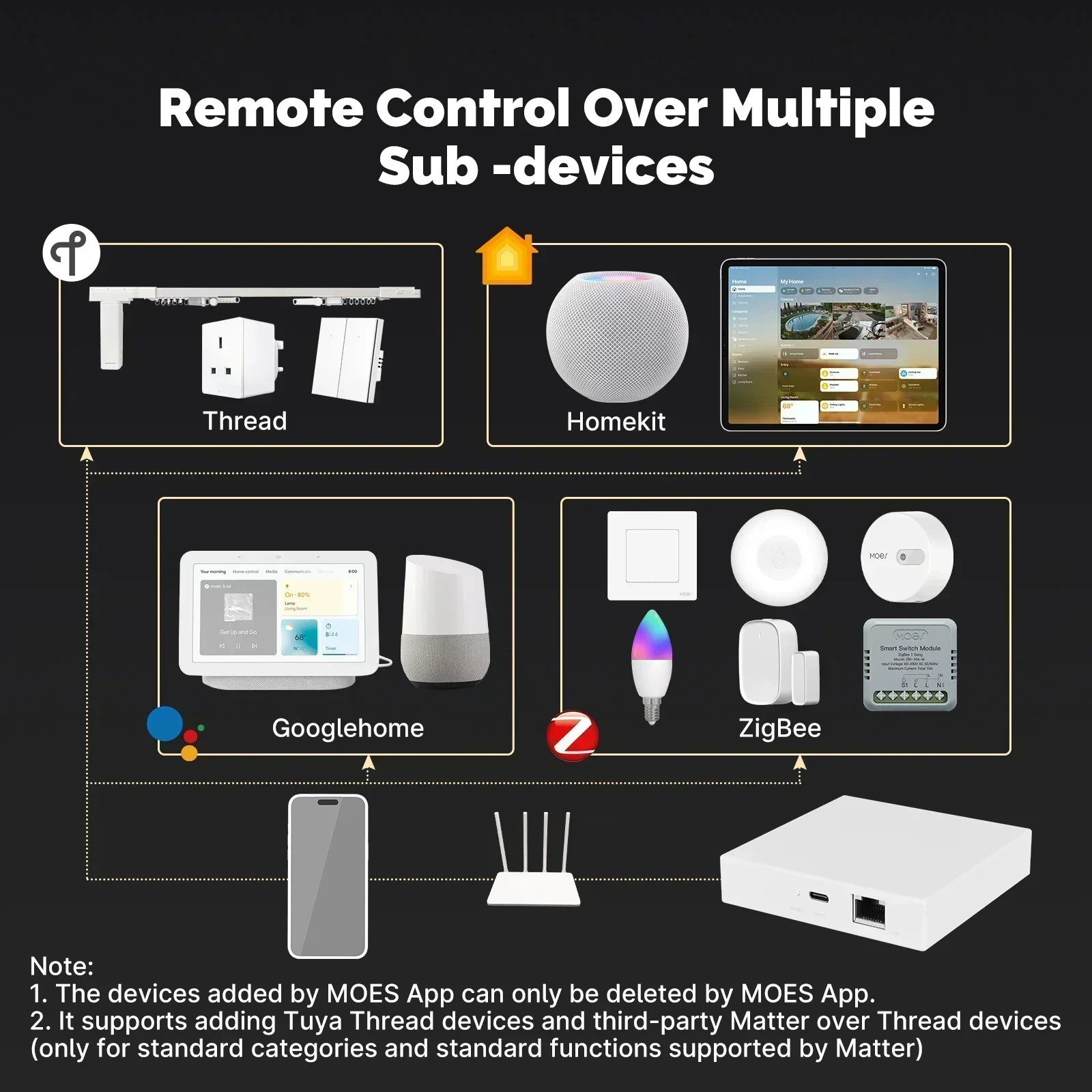 MOES Tuya Zigbee Matter Thread - Smart Home Vimar reseña y precio