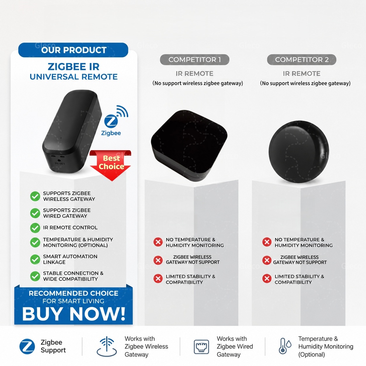 Zigbee Smart IR Remote Control - Smart Home Setup reseña y precio