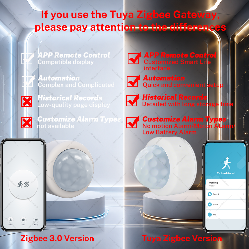 Zigbee 3.0 PIR Montion Sensor  - Smart Home Hub Samsung reseña y precio