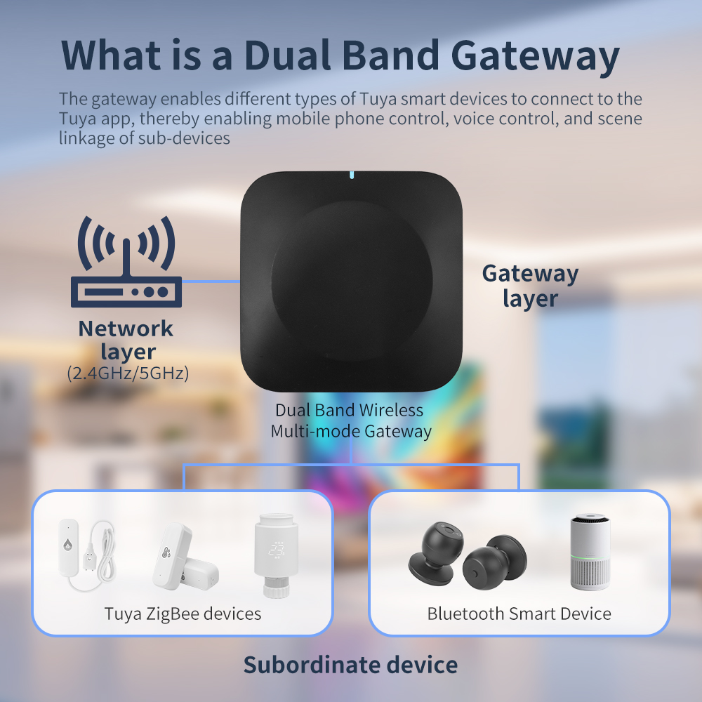 Tuya Dual-Band Gateway 2.4G/5G - Smart Home Vimar reseña y precio