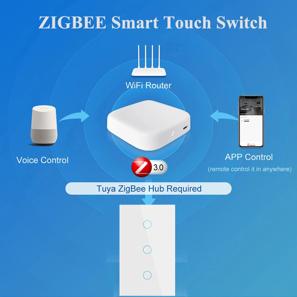 Tuya Zigbee Smart Switch US St - Tuya Smart Switch reseña y precio