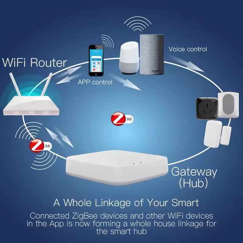 Moes Tuya ZigBee 3.0 Smart Gat - Smart Home Vimar reseña y precio
