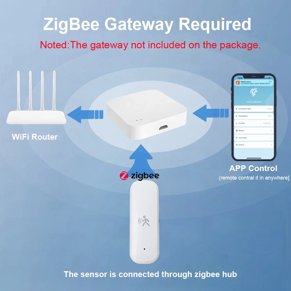 ZigBee Smart Pir Motion Sensor - Smart Home Setup reseña y precio