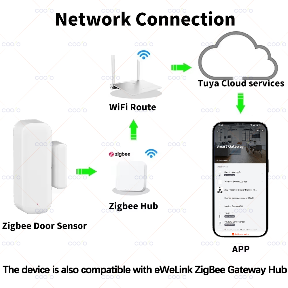 Zigbee 3.0 Door Window Sensor  - Smart Home Vimar reseña y precio