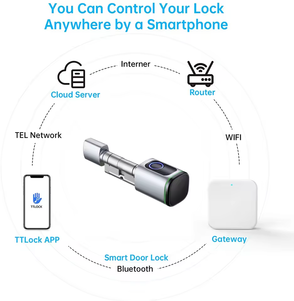TTLOCK Gateway G2 G3 Bluetooth - Smart Home Vimar reseña y precio