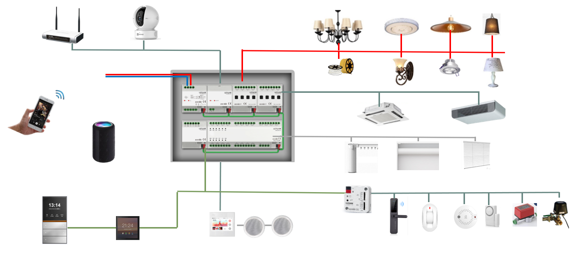 Embedded 1-Channel 200W Dimmer - Smart Home Knx reseña y precio
