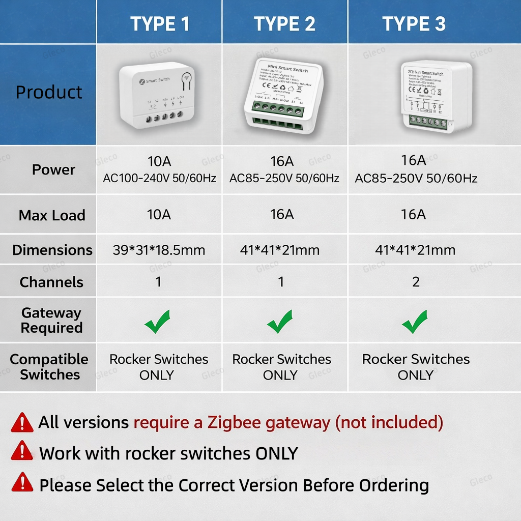 Zigbee TUYA 1/2Gang Mini Smart - Tuya Smart Switch reseña y precio