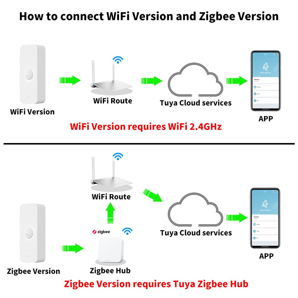 Tuya WiFi Zigbee PIR Motion Se - Smart Home App reseña y precio