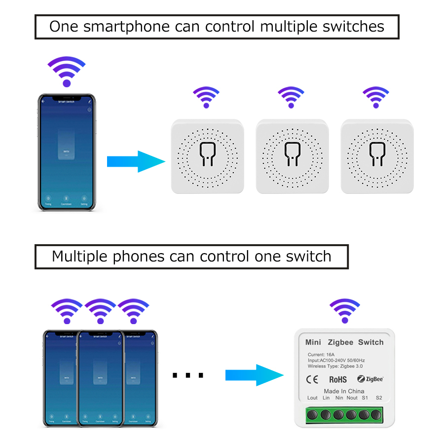 Mini Tuya ZigBee WiFi Intellig - Tuya Smart Switch reseña y precio