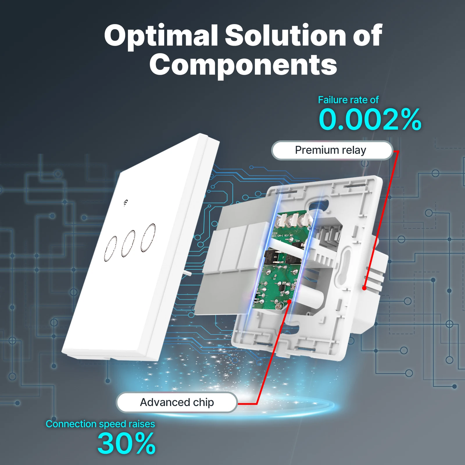Tuya WiFi Smart Light Switch G - Tuya Smart Switch reseña y precio