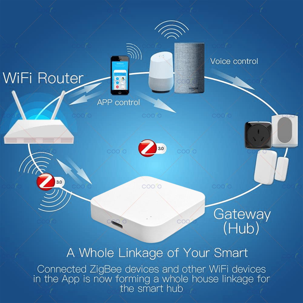 Zigbee 3.0 Gateway Hub Smart H - Smart Home Vimar reseña y precio