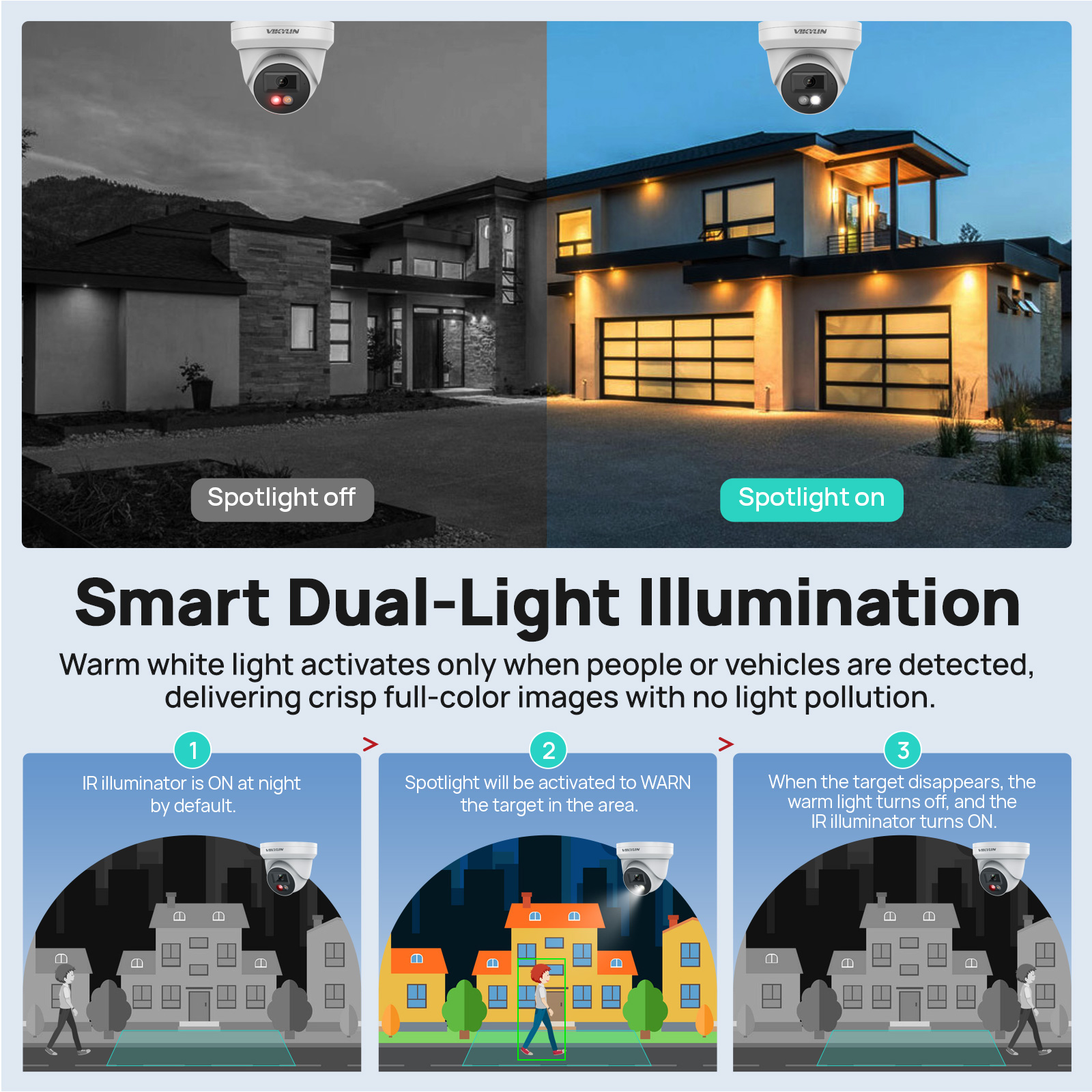 VIKYLIN 5MP IP Security Camera - Smart Home Microsoft reseña y precio
