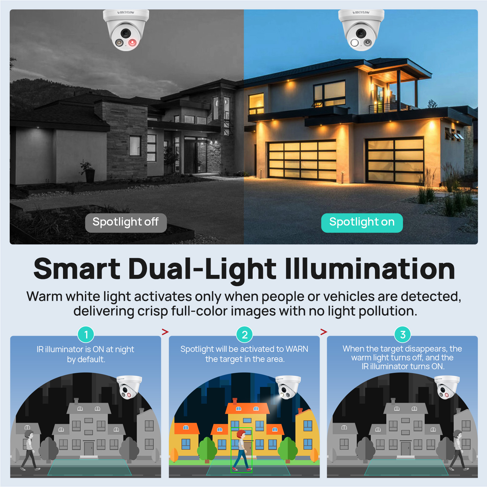 VIKYLIN 5MP Smart Dual Light I - Smart Home Microsoft reseña y precio