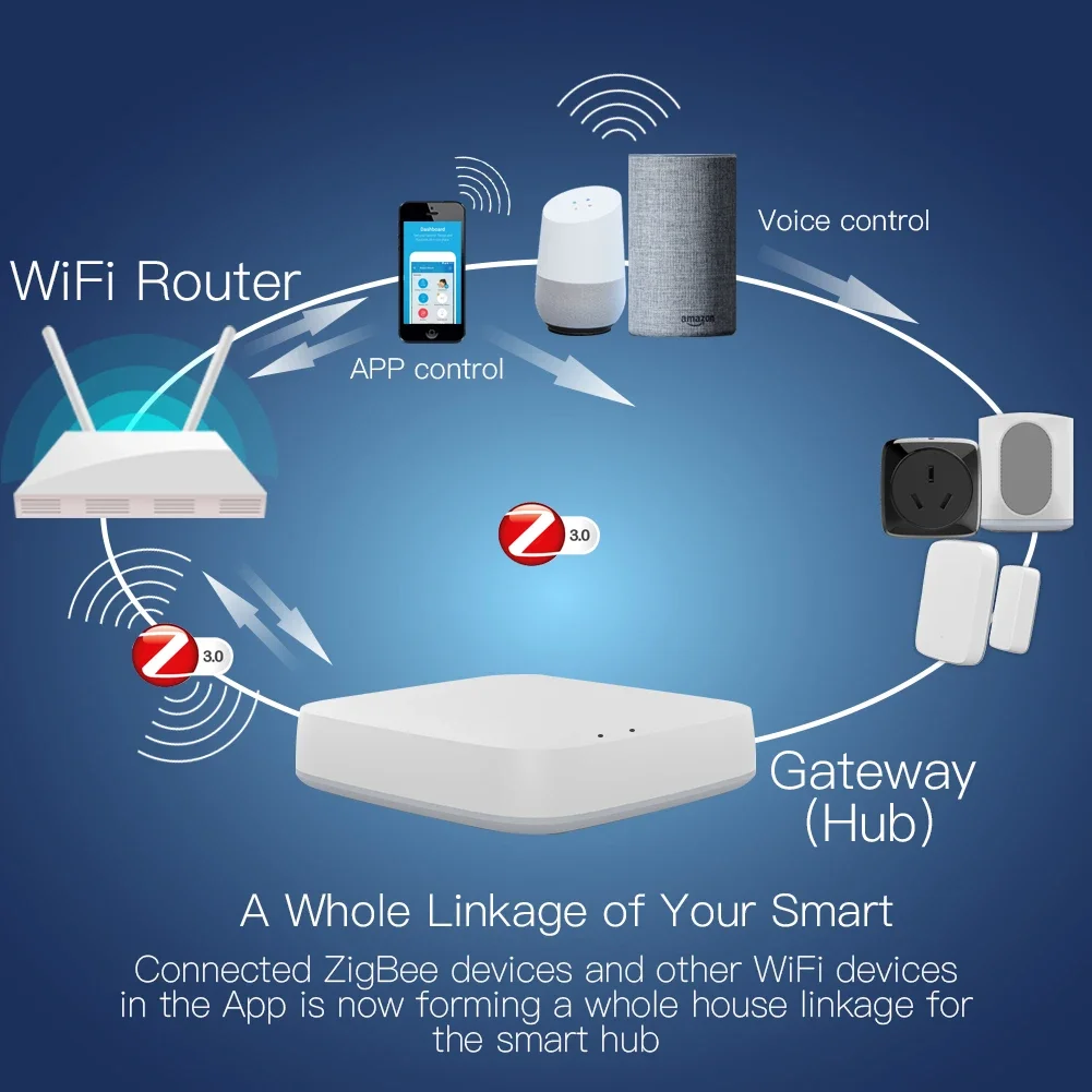 Tuya ZigBee 3.0 Smart Gateway  - Smart Home Vimar reseña y precio